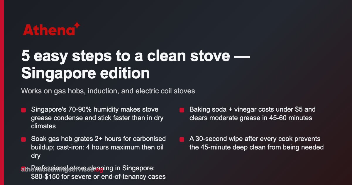 5 Easy Steps to Clean Grease from Stove Singapore