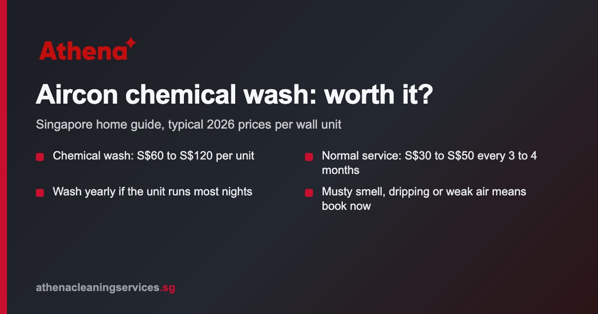 Aircon chemical wash cost in Singapore: is it worth it for your home?