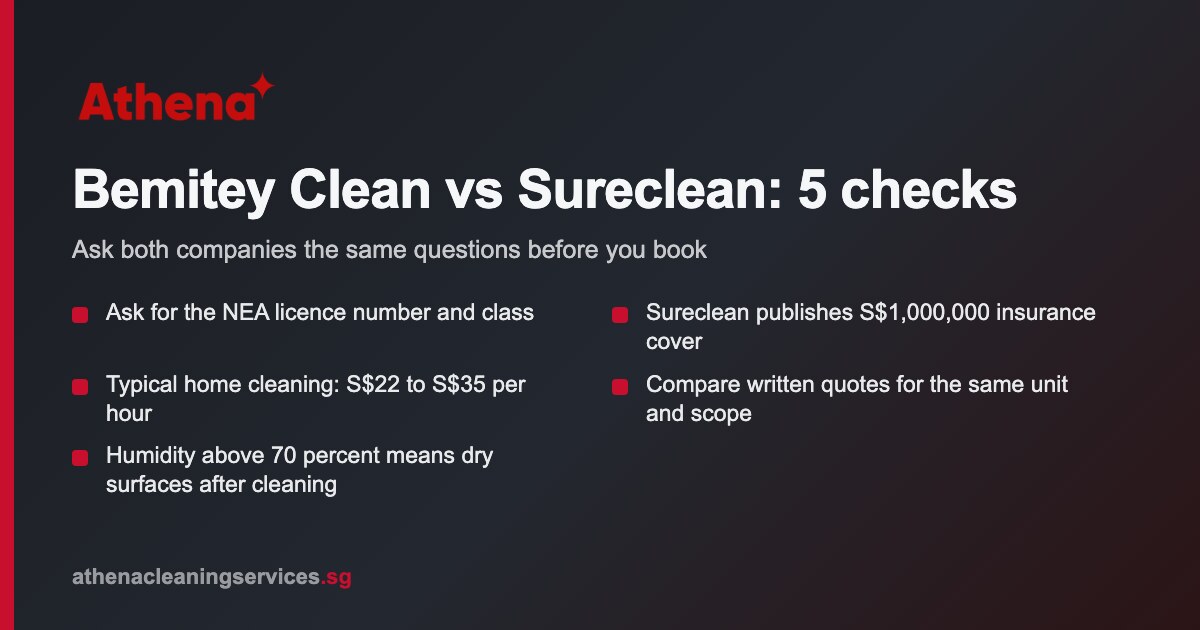 Bemitey clean vs Sureclean Singapore: which cleaning company fits your home