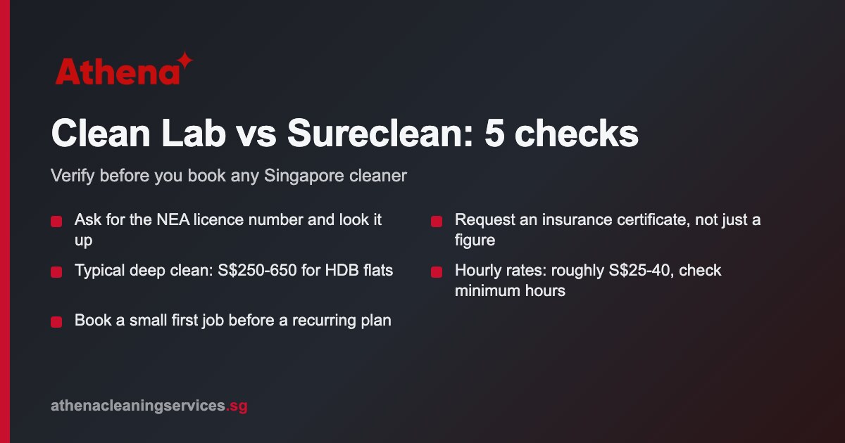 Clean lab vs Sureclean in Singapore: a practical comparison