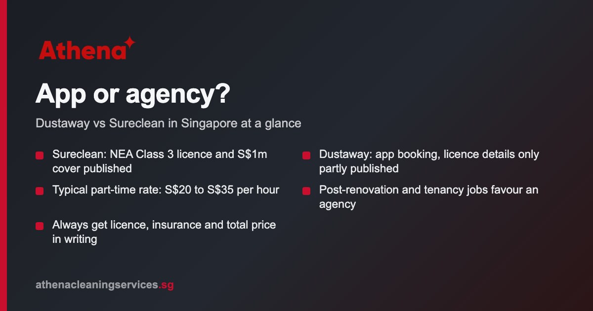 Dustaway vs Sureclean in Singapore: app or agency for your home?