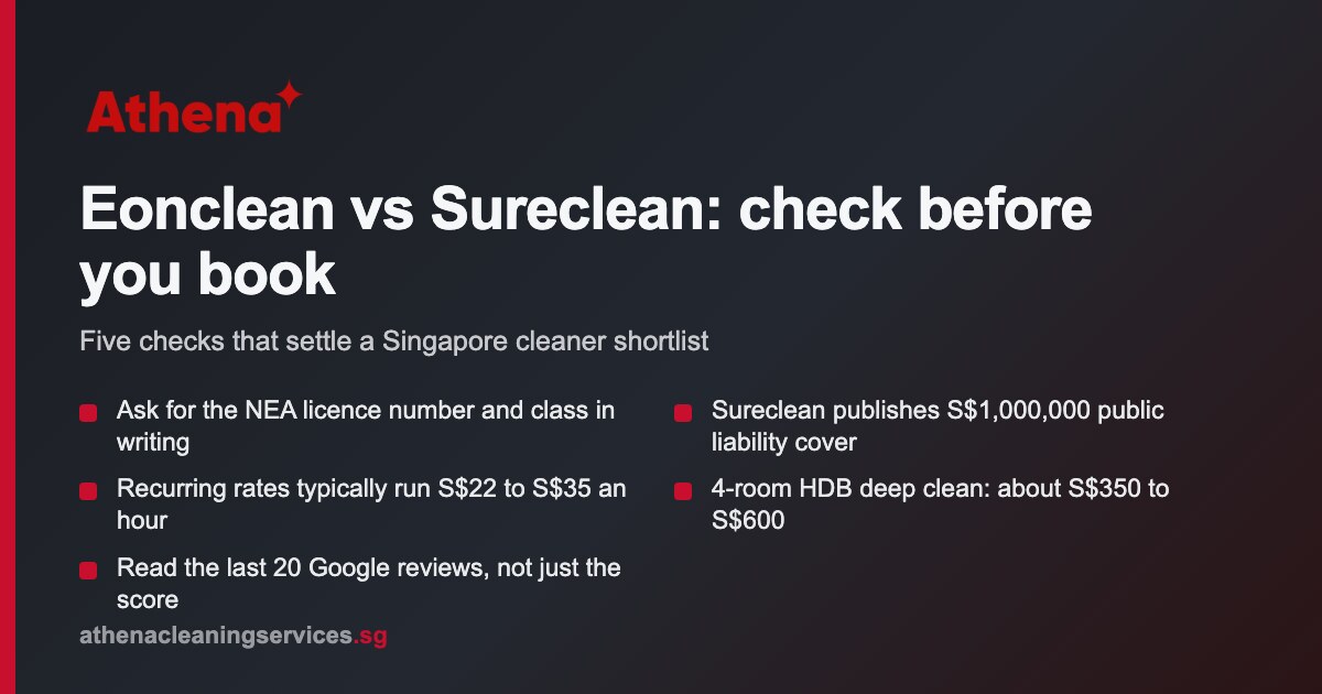 Eonclean vs Sureclean in Singapore: which cleaning company fits your home