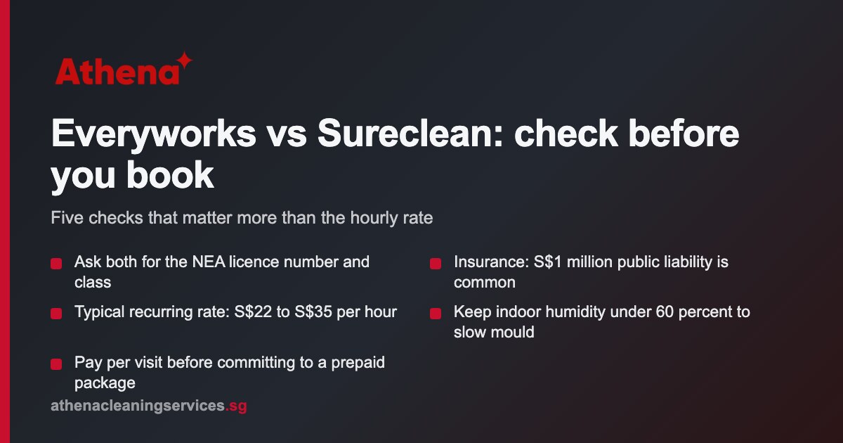 Everyworks vs Sureclean Singapore: how to choose a home cleaning agency