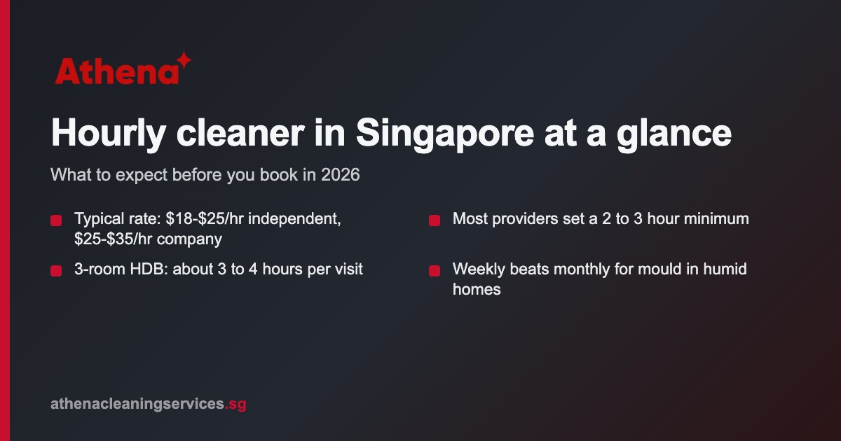 Hourly cleaner in Singapore: what you pay and what you get