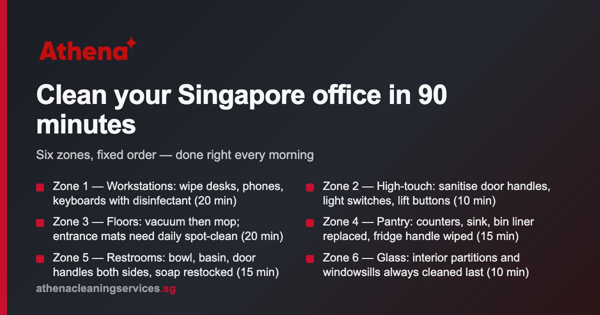 How to clean your office daily in Singapore