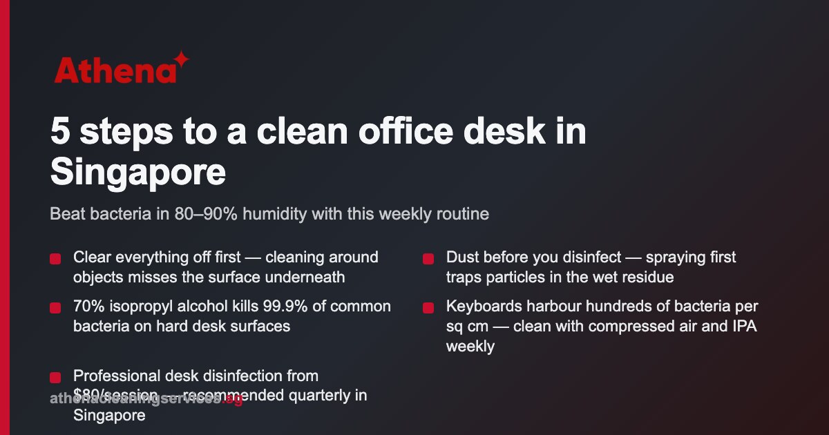 How to clean your office desk Singapore