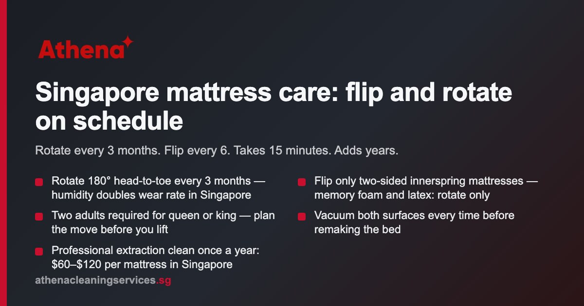 How to flip and rotate your mattress in Singapore