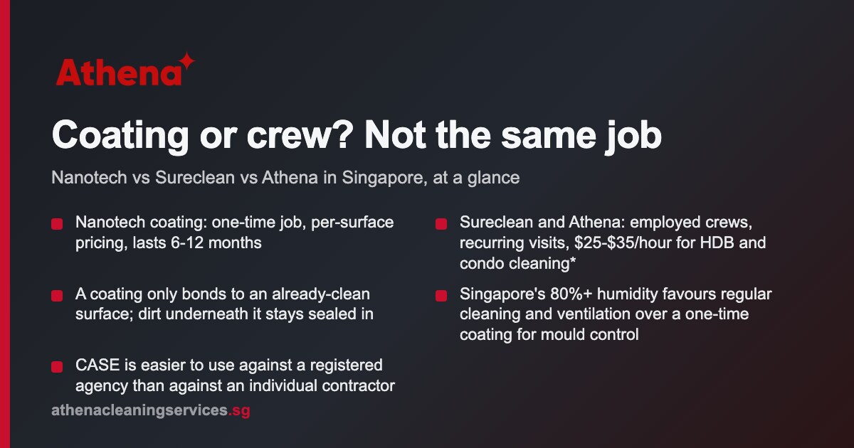 Nanotech coating vs sureclean cleaning crews: which one your Singapore home actually needs