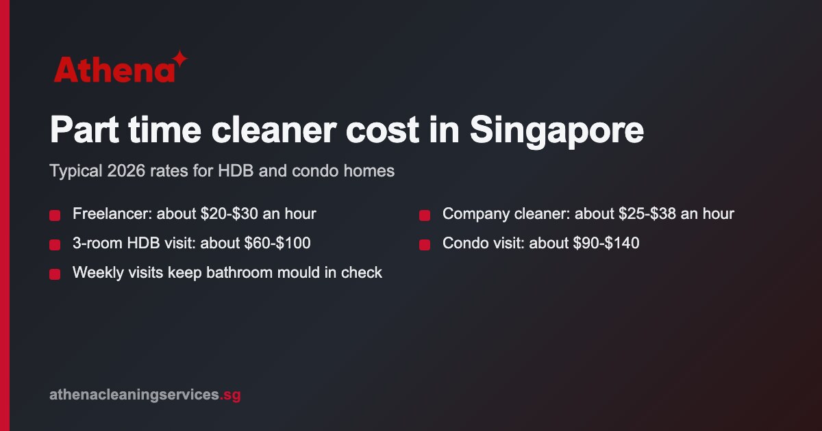 How much does a part time cleaner cost in Singapore?