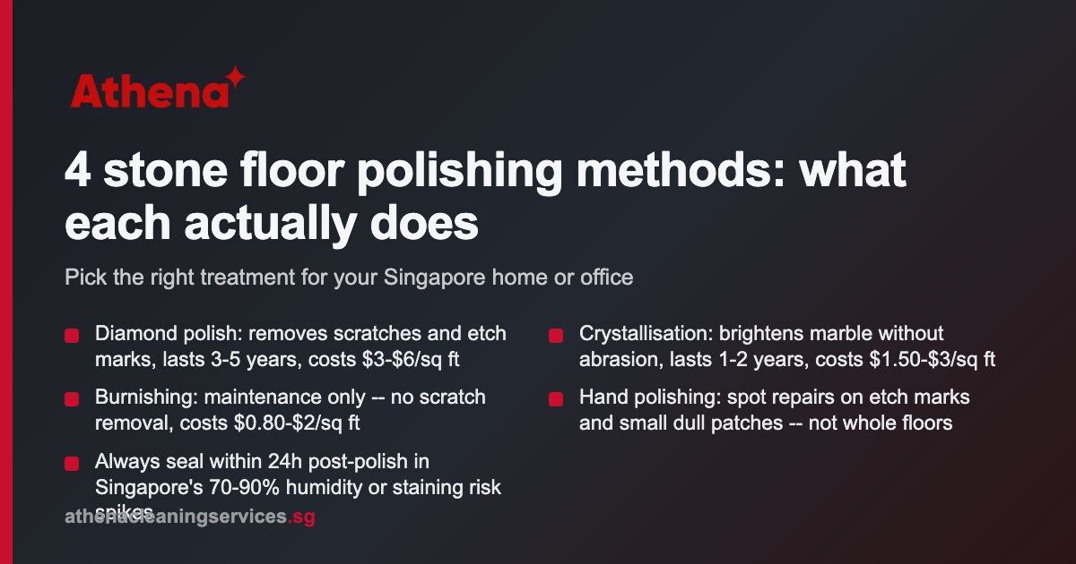 Polishing Methods for Stone Floors Singapore