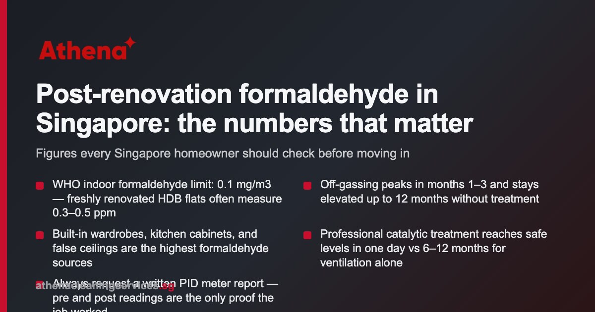Post Renovation Formaldehyde Odour Removal SG