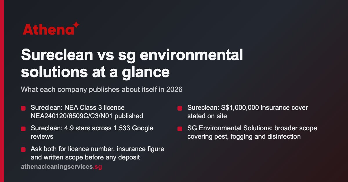 SG environmental solutions vs sureclean Singapore: which cleaning company should you book?