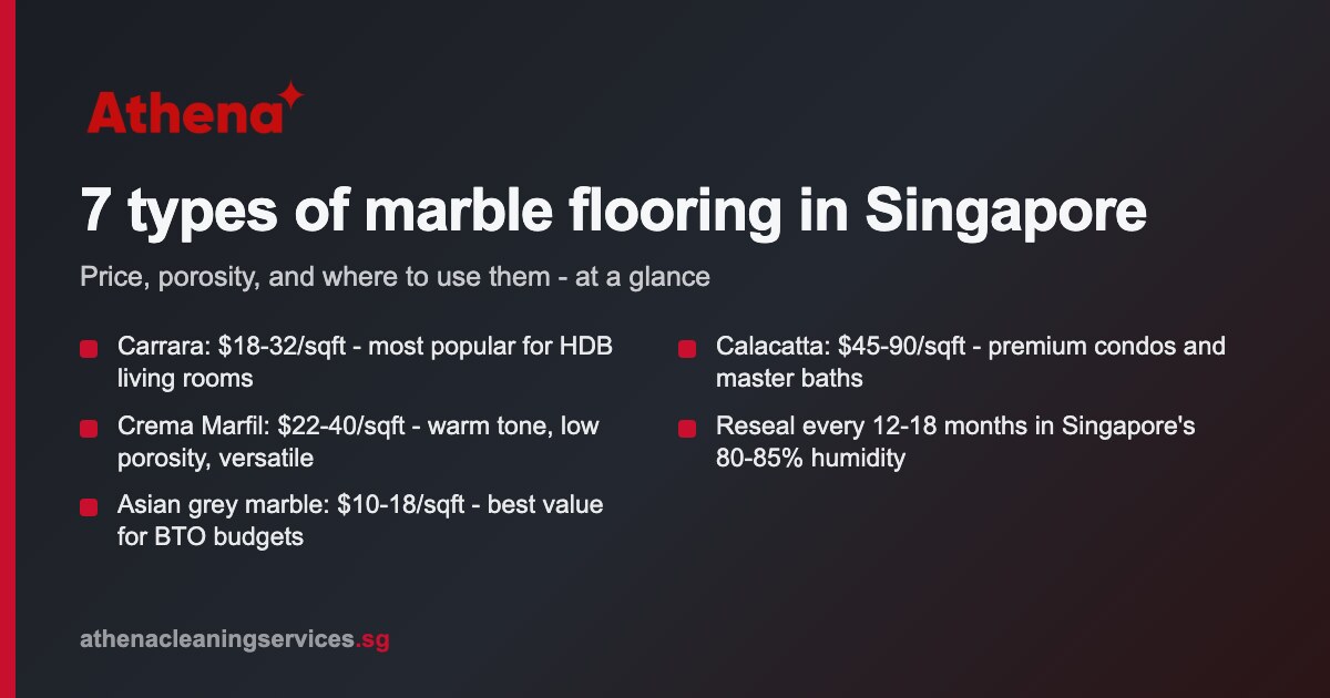 Types of marble flooring Singapore: 2026 guide